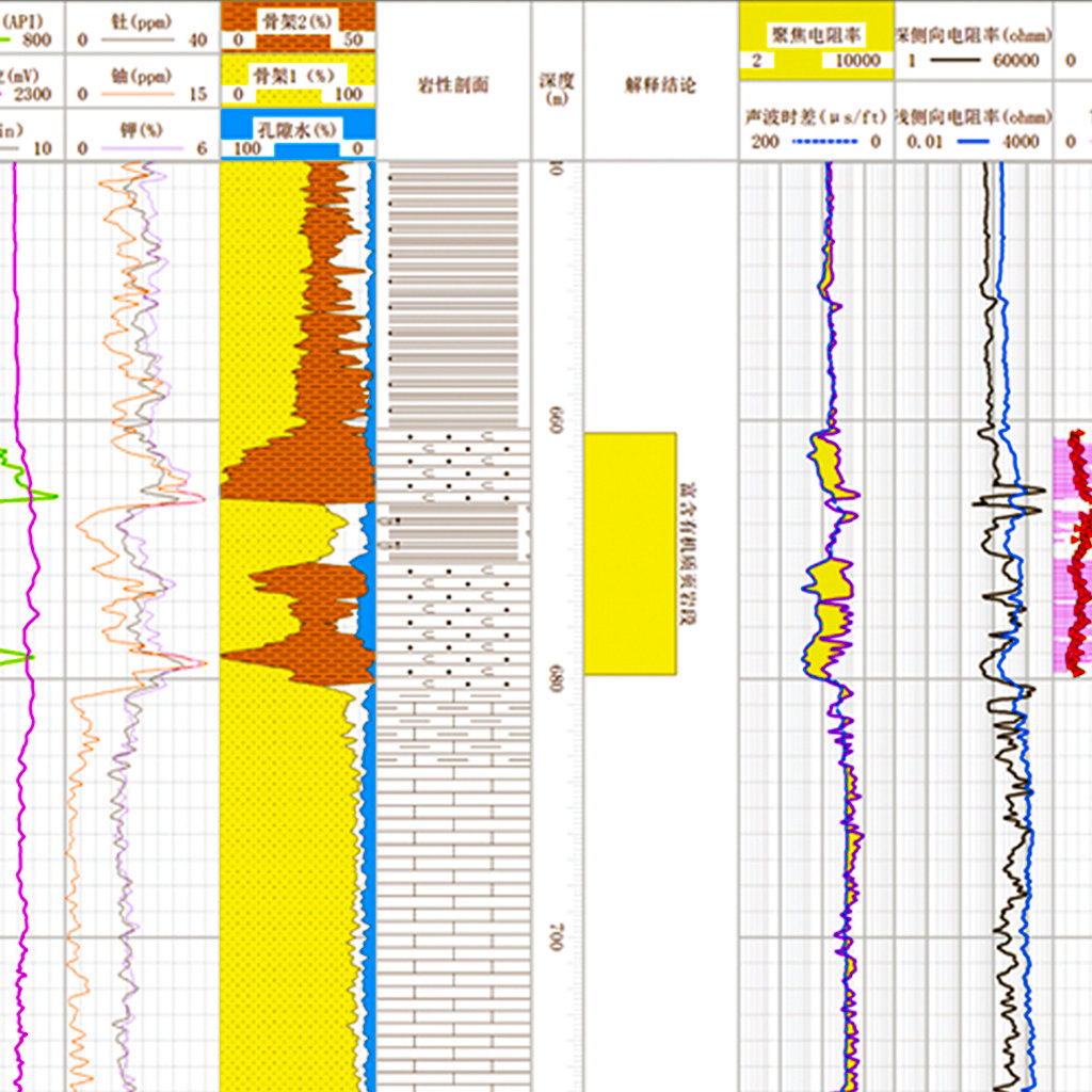 测井数据处理解释系统